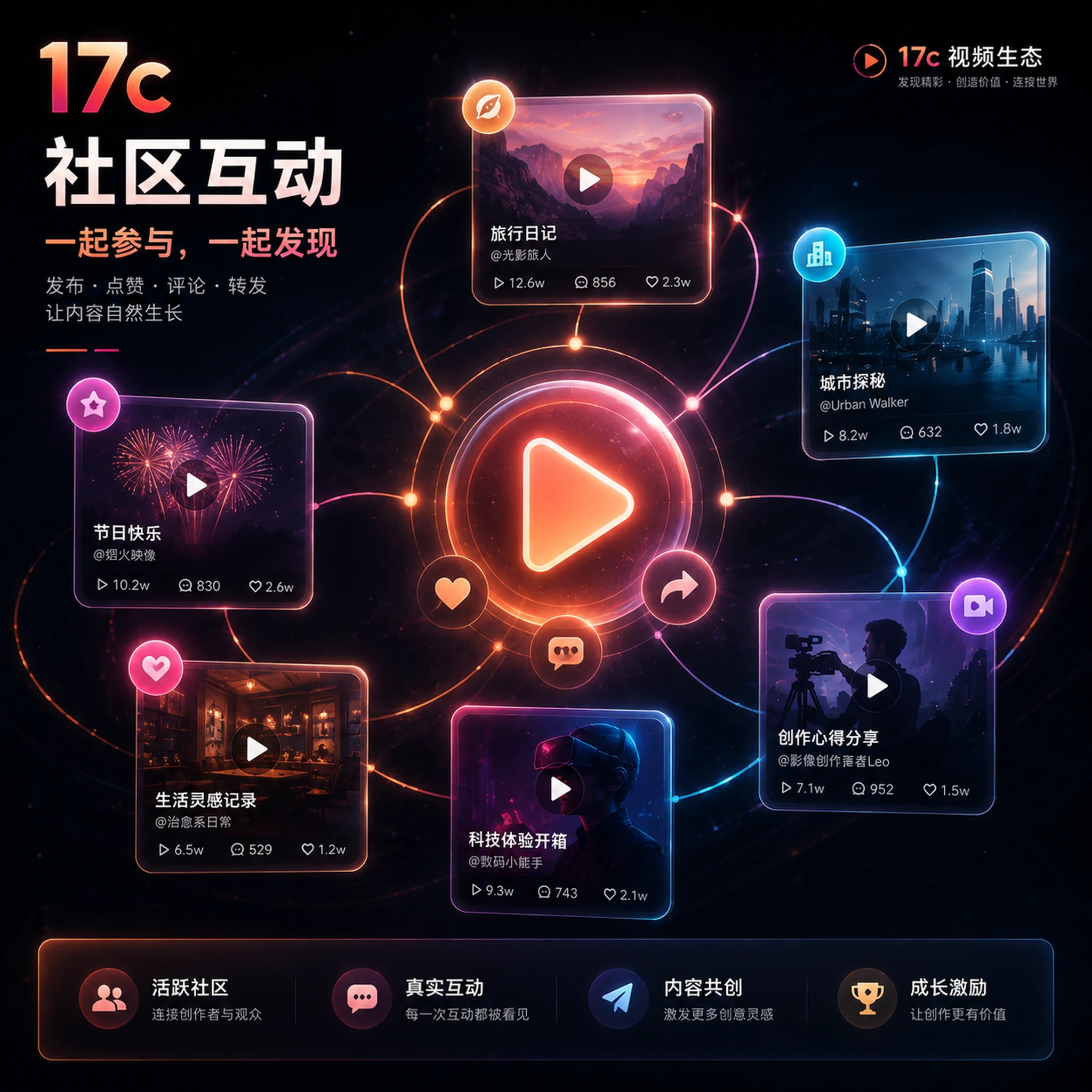 AI辅助创作与17c视频社区